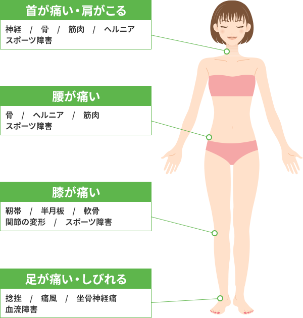 体前面の主な症状